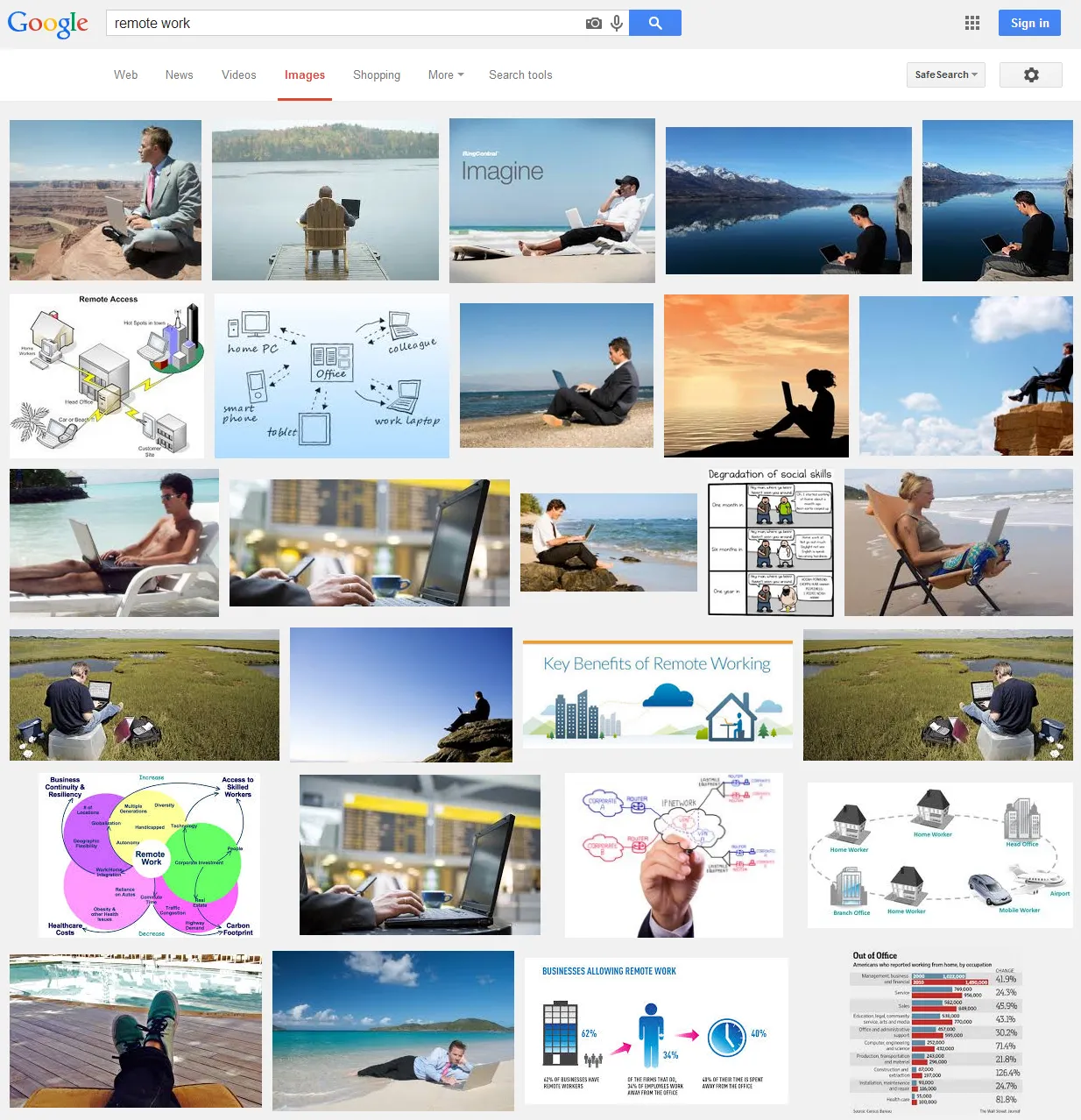 Remote Work Image Search
